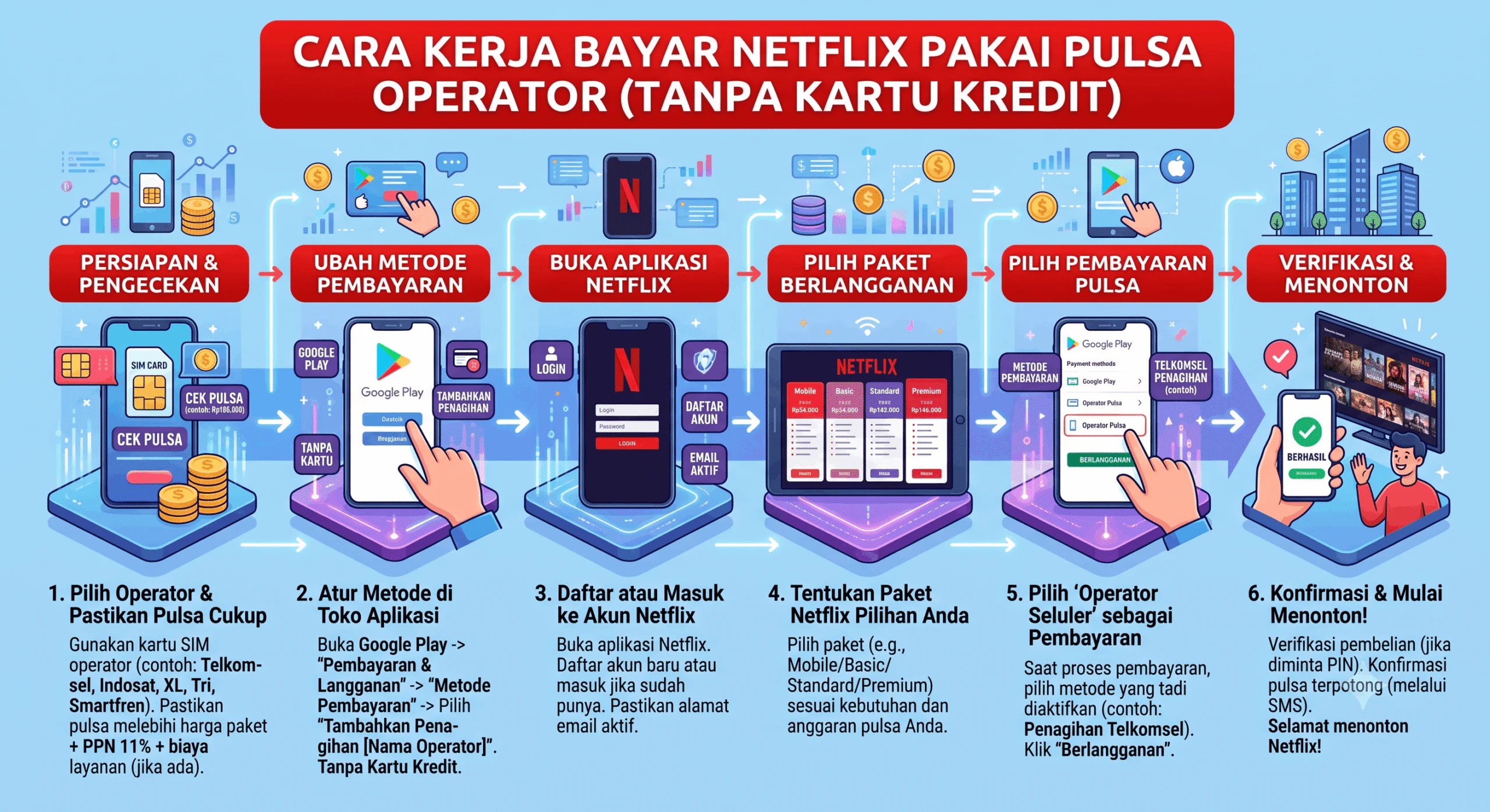 Pulsa Dapat Membayar Netflix! Ini Caranya