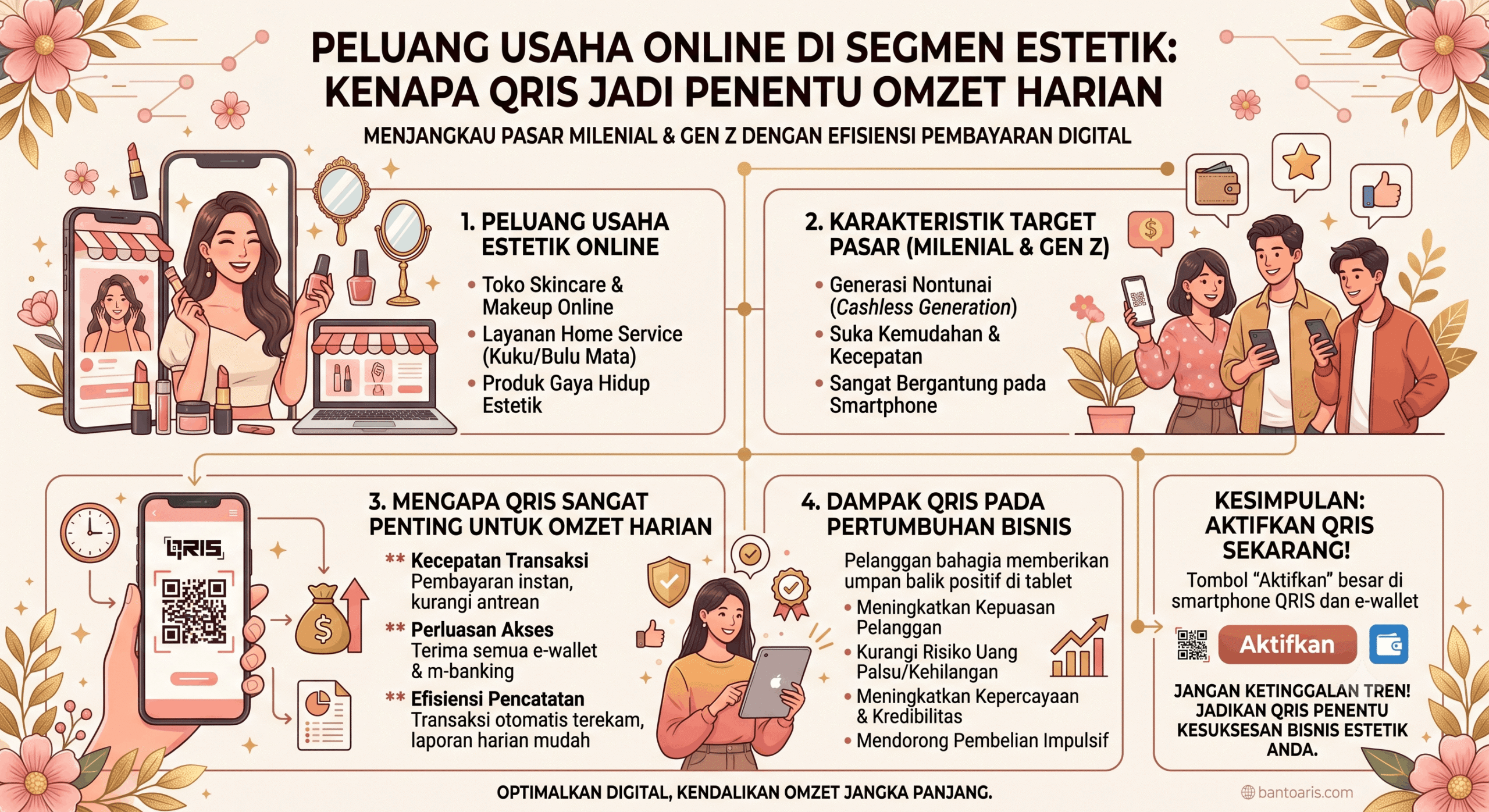 Ilustrasi: Peluang Usaha Online di Segmen Estetik: Kenapa QRIS Jadi Penentu Omzet Harian ·
