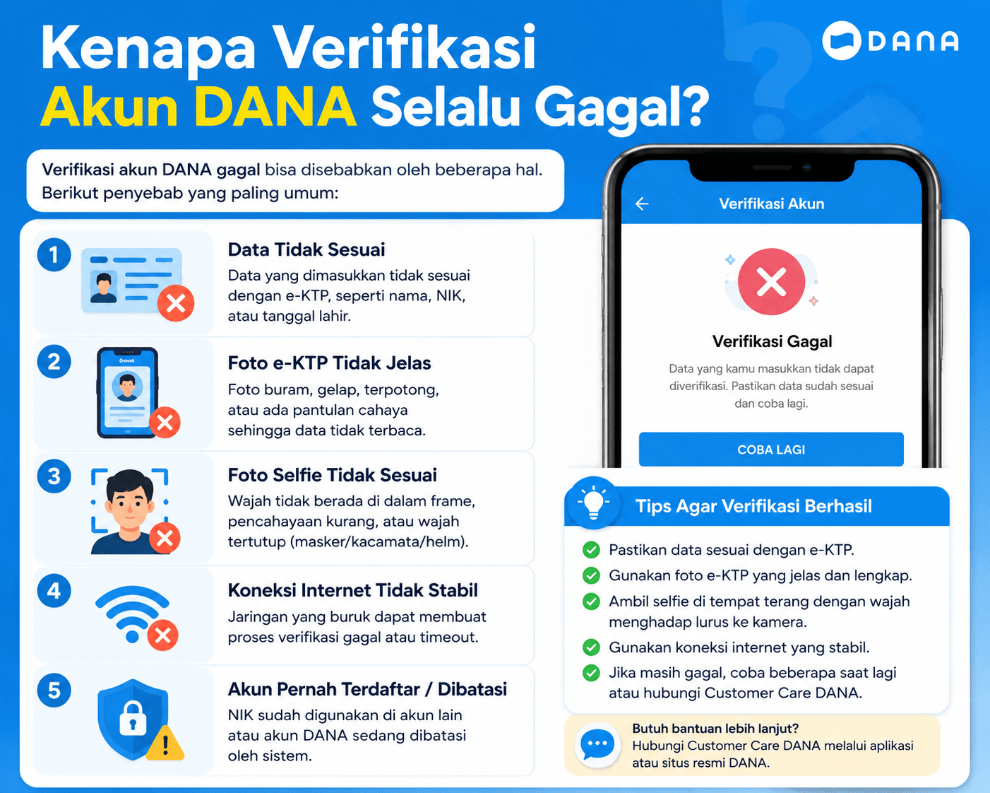 Kenapa Verifikasi Akun DANA Selalu Gagal